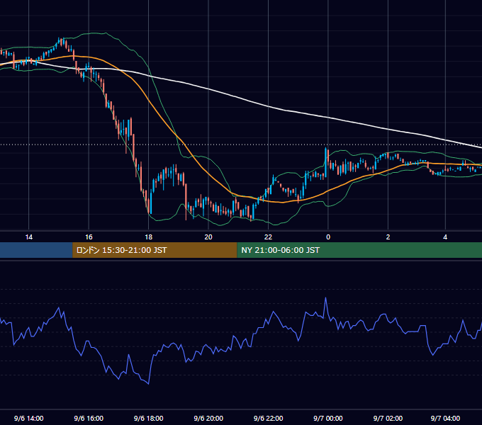 2010年9月6日（月） GBP/JPY 5分足チャート
