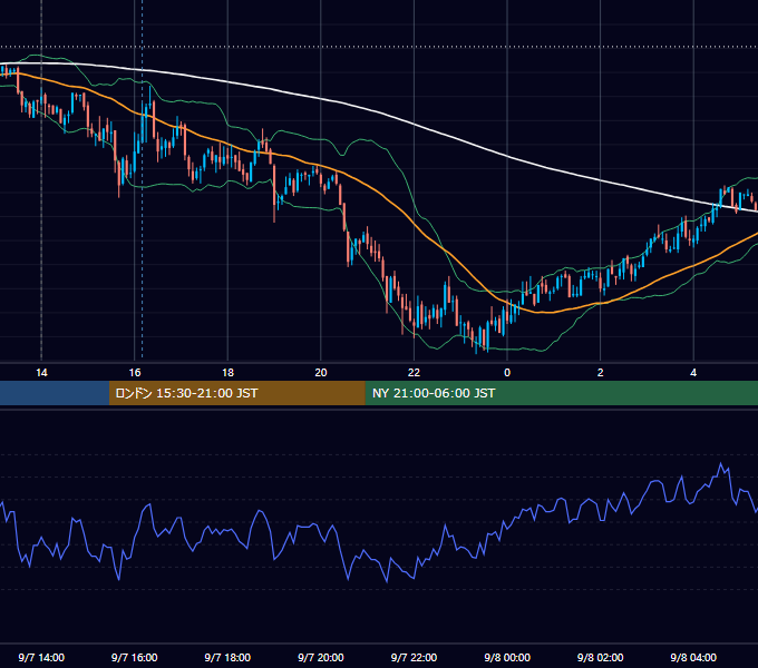 2010年9月7日（火） GBP/JPY 5分足チャート