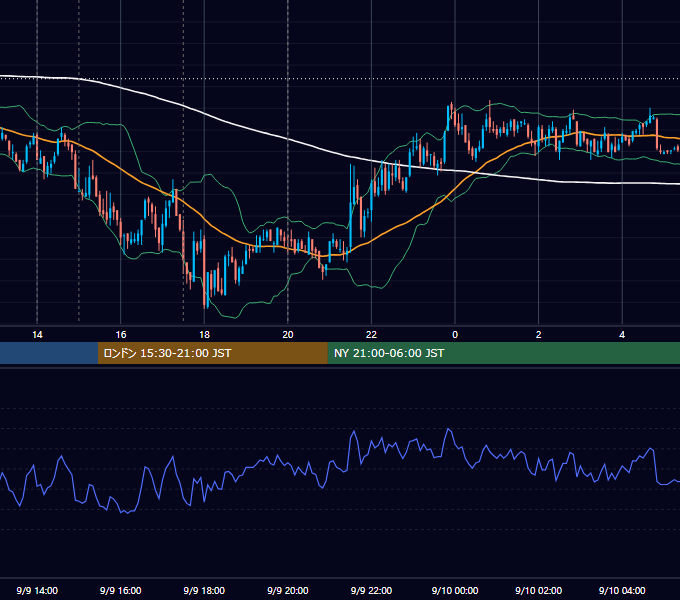 2010年9月9日（木） GBP/JPY 5分足チャート