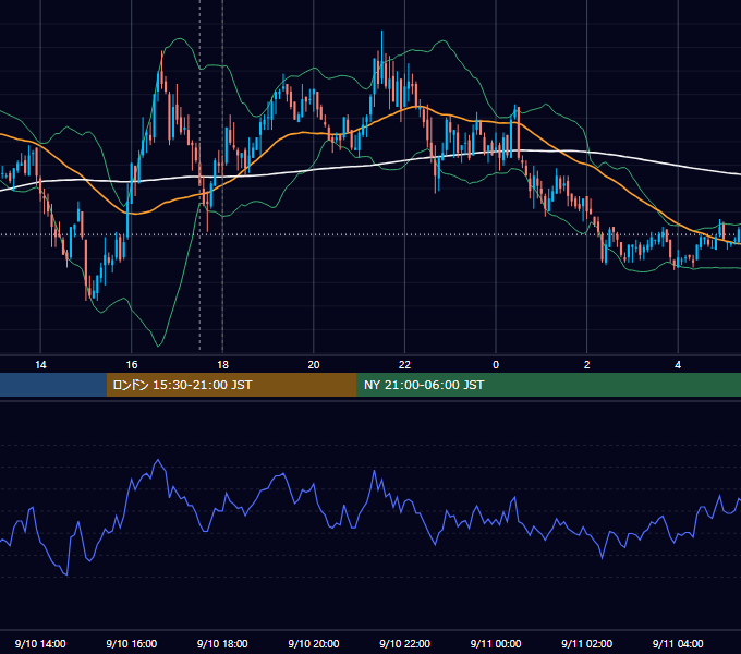 2010年9月10日（金） GBP/JPY 5分足チャート