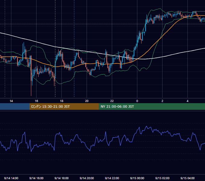 2010年9月14日（火） GBP/JPY 5分足チャート