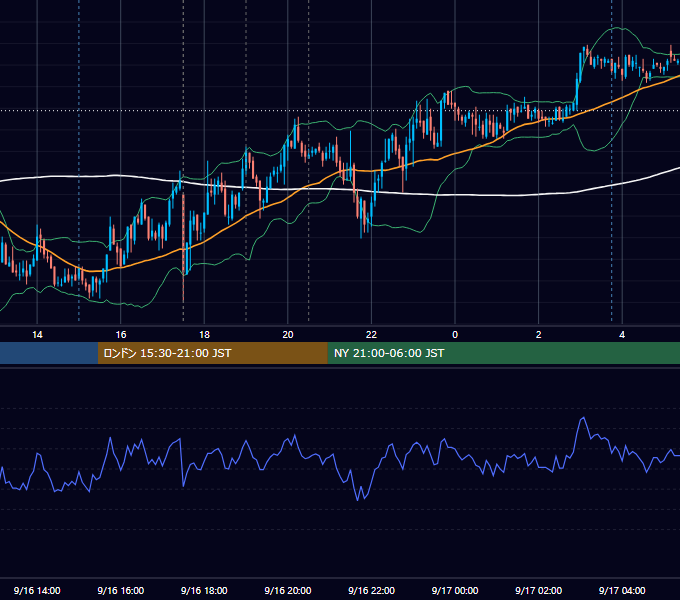 2010年9月16日（木） GBP/JPY 5分足チャート