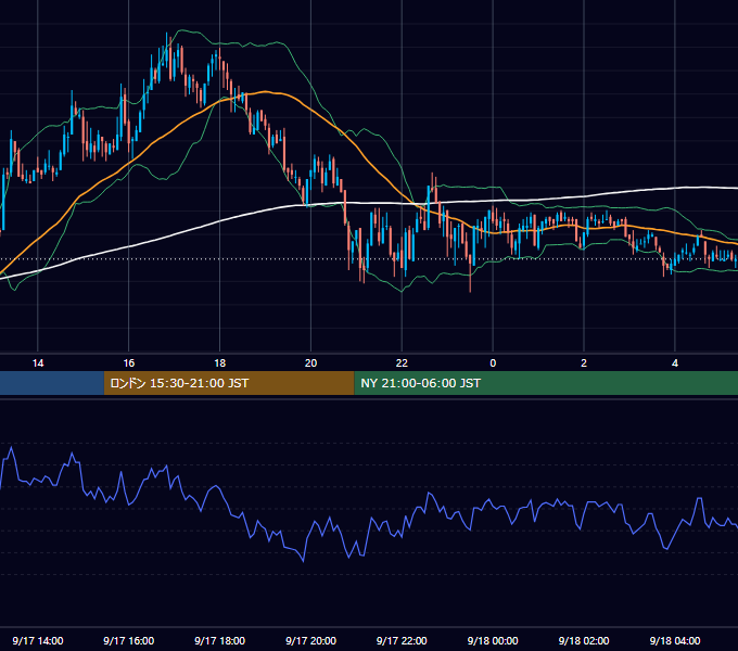 2010年9月17日（金） GBP/JPY 5分足チャート