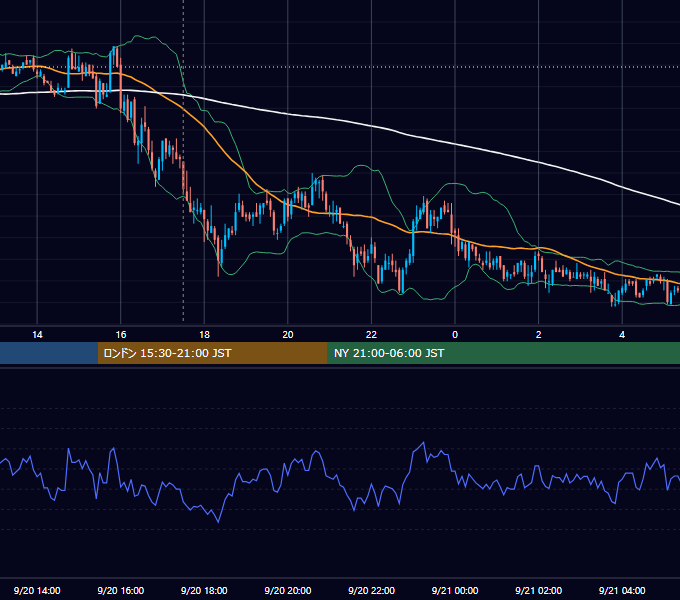 2010年9月20日（月） GBP/JPY 5分足チャート
