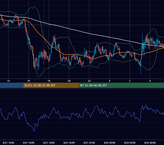 2010年9月21日（火） GBP/JPY 5分足チャート