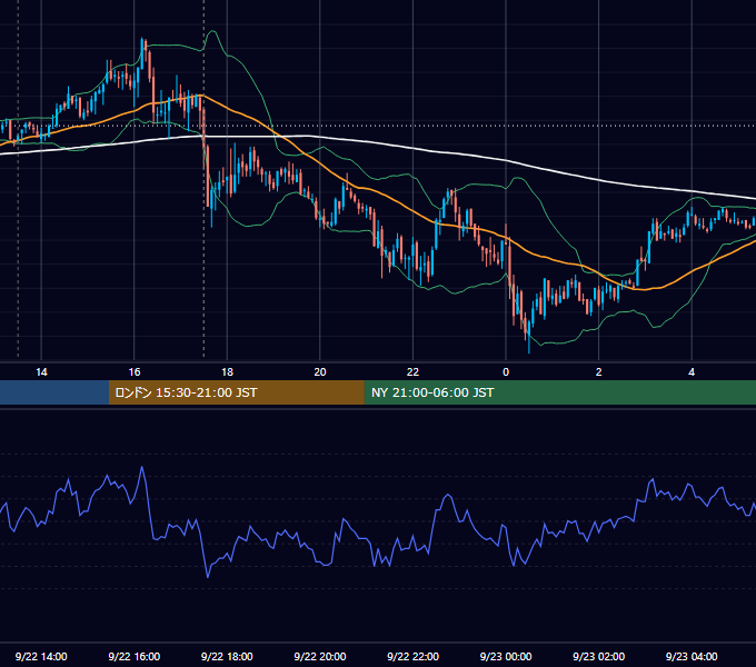 2010年9月22日（水） GBP/JPY 5分足チャート