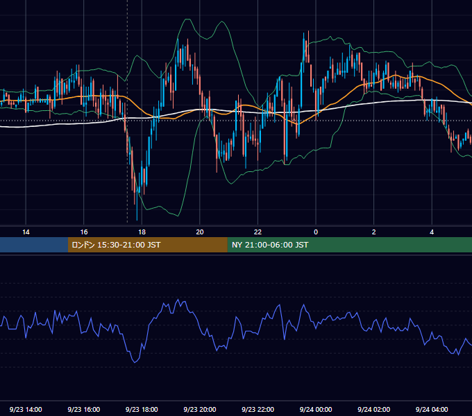 2010年9月23日（木） GBP/JPY 5分足チャート