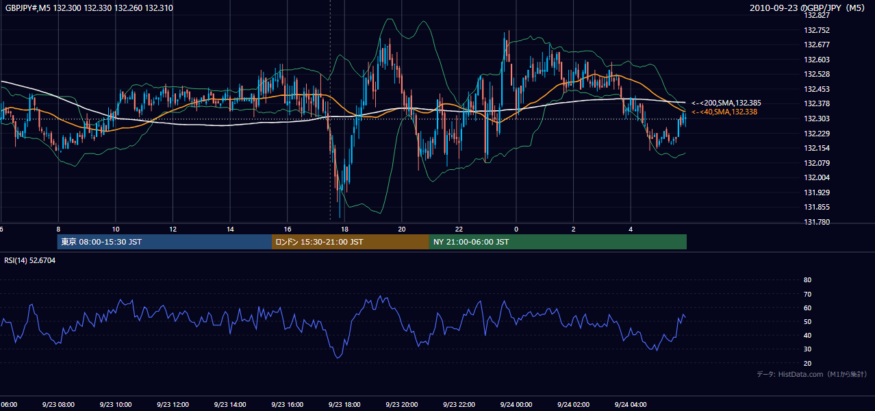 2010-09-23(木) GBP/JPY 5分足チャート