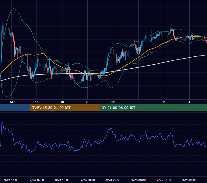 2010年9月24日（金） GBP/JPY 5分足チャート