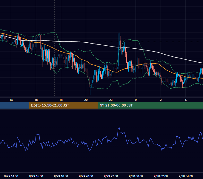 2010年9月29日（水） GBP/JPY 5分足チャート