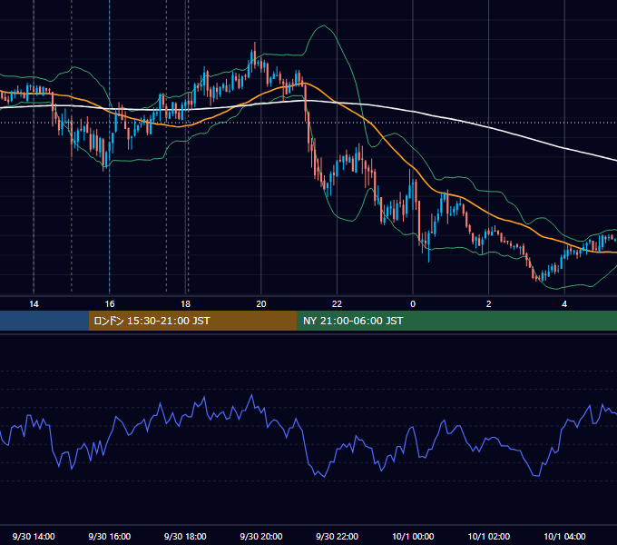 2010年9月30日（木） GBP/JPY 5分足チャート