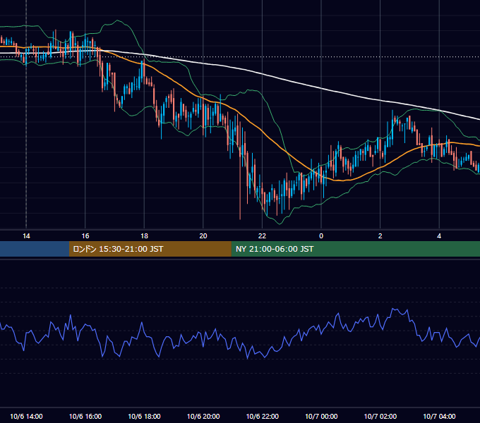 2010年10月6日（水） GBP/JPY 5分足チャート