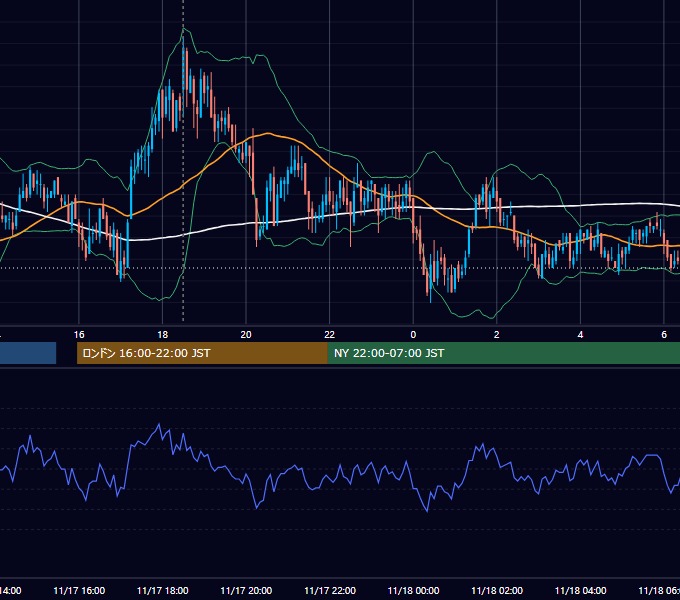 2010年11月17日（水） GBP/JPY 5分足チャート