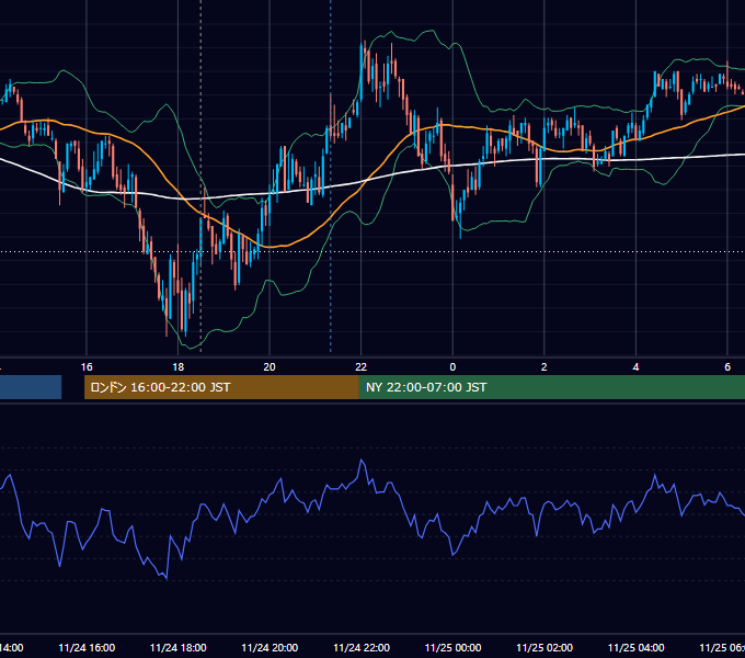 2010年11月24日（水） GBP/JPY 5分足チャート
