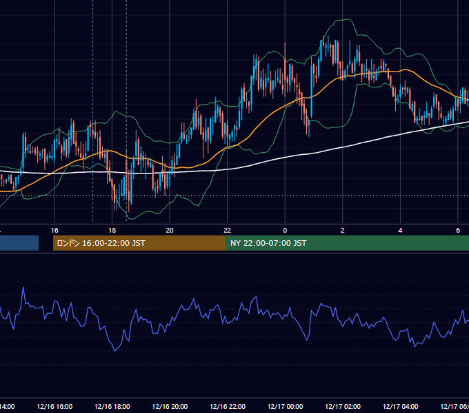 2010年12月16日（木） GBP/JPY 5分足チャート