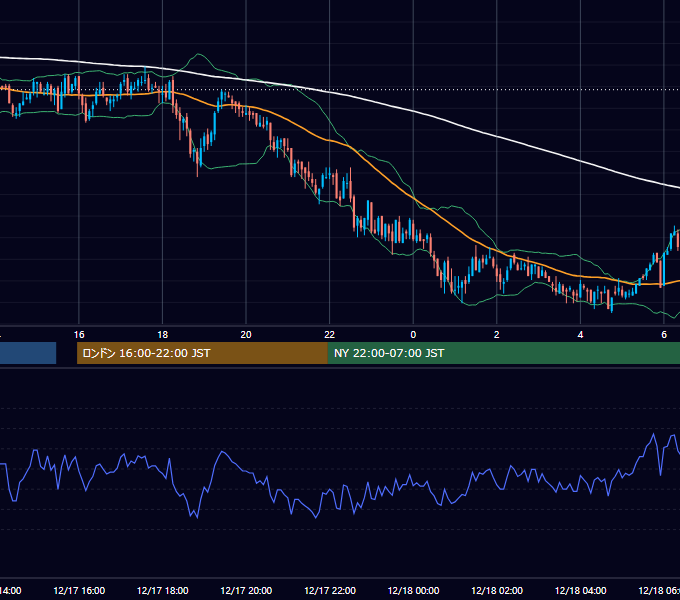 2010年12月17日（金） GBP/JPY 5分足チャート