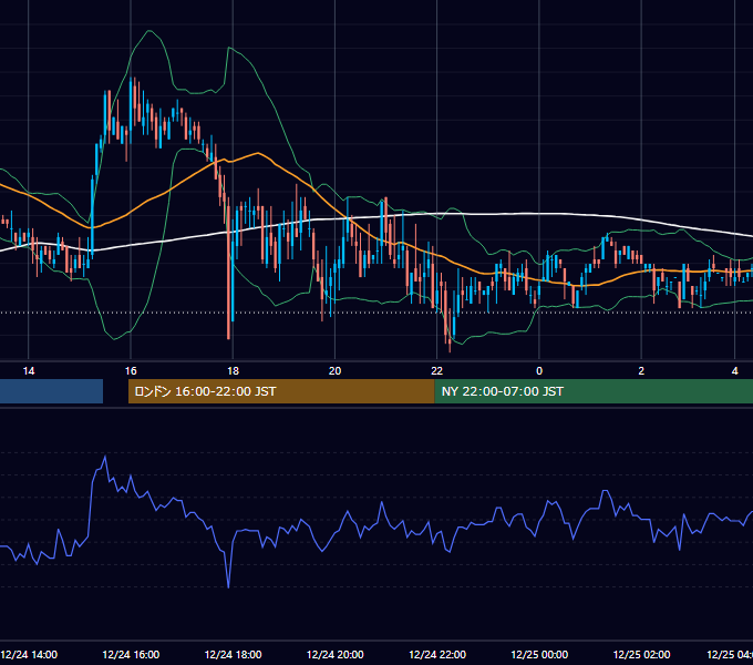 2010年12月24日（金） GBP/JPY 5分足チャート