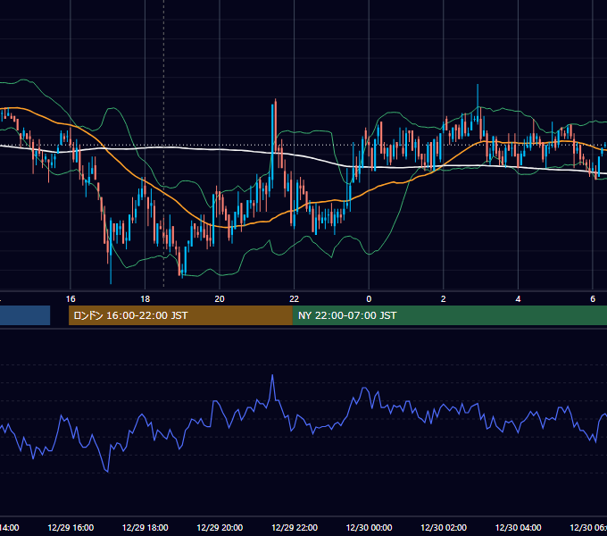 2010年12月29日（水） GBP/JPY 5分足チャート