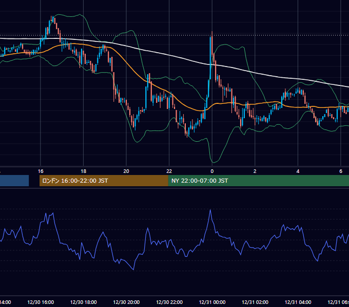 2010年12月30日（木） GBP/JPY 5分足チャート