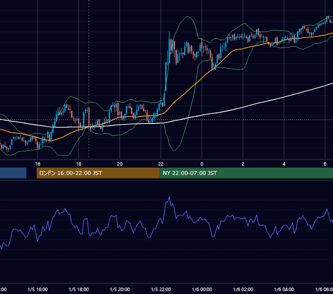 2011年1月5日（水） GBP/JPY 5分足チャート