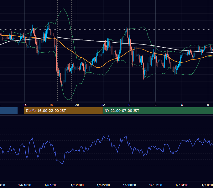2011年1月6日（木） GBP/JPY 5分足チャート