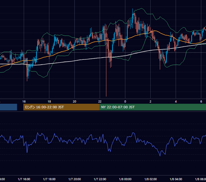 2011年1月7日（金） GBP/JPY 5分足チャート