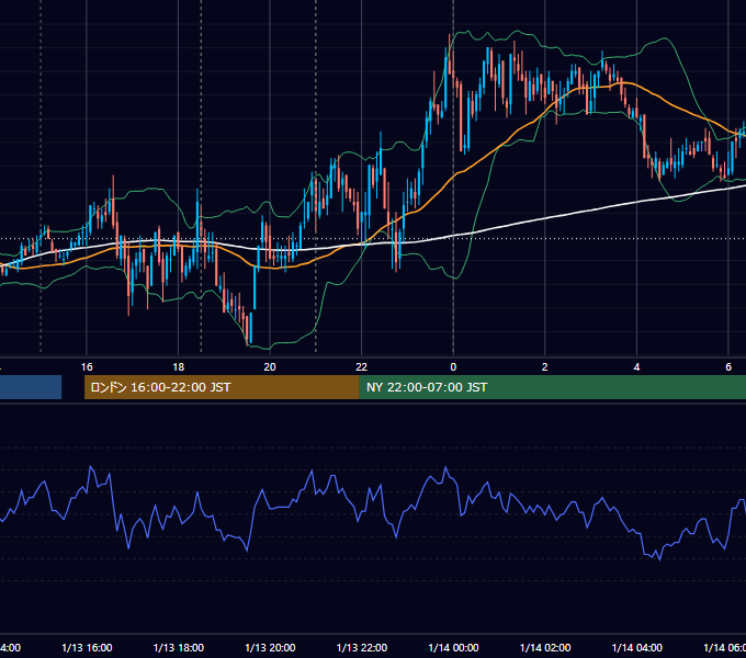 2011年1月13日（木） GBP/JPY 5分足チャート