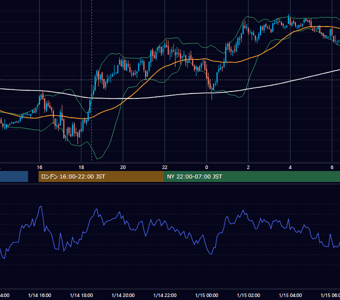 2011年1月14日（金） GBP/JPY 5分足チャート