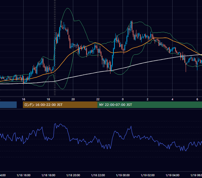 2011年1月18日（火） GBP/JPY 5分足チャート