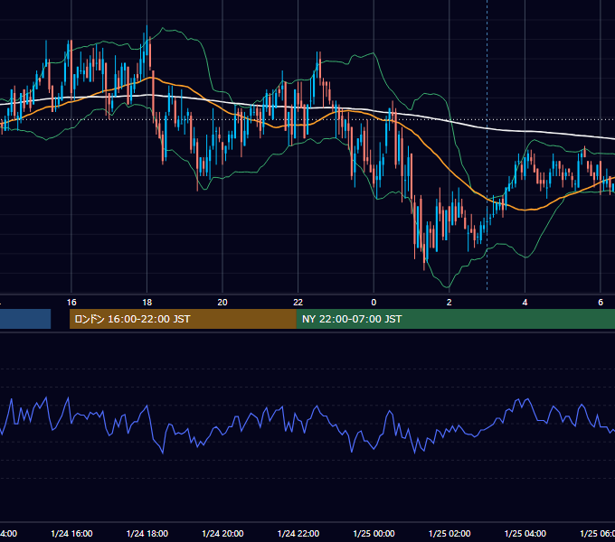 2011年1月24日（月） GBP/JPY 5分足チャート