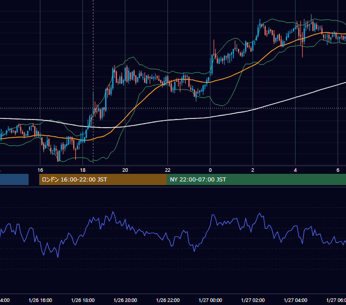 2011年1月26日（水） GBP/JPY 5分足チャート