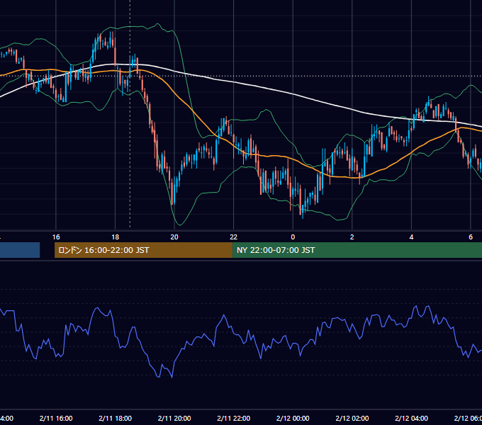 2011年2月11日（金） GBP/JPY 5分足チャート
