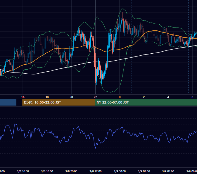 2011年3月8日（火） GBP/JPY 5分足チャート