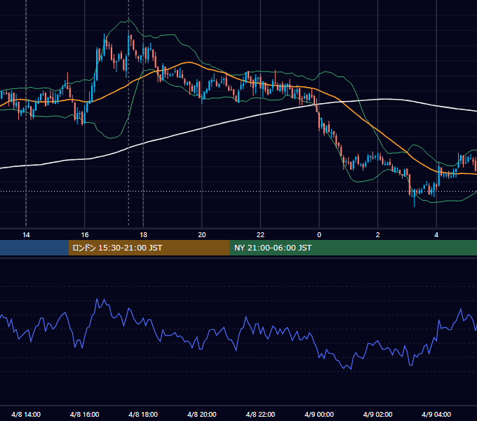 2011年4月8日（金） GBP/JPY 5分足チャート