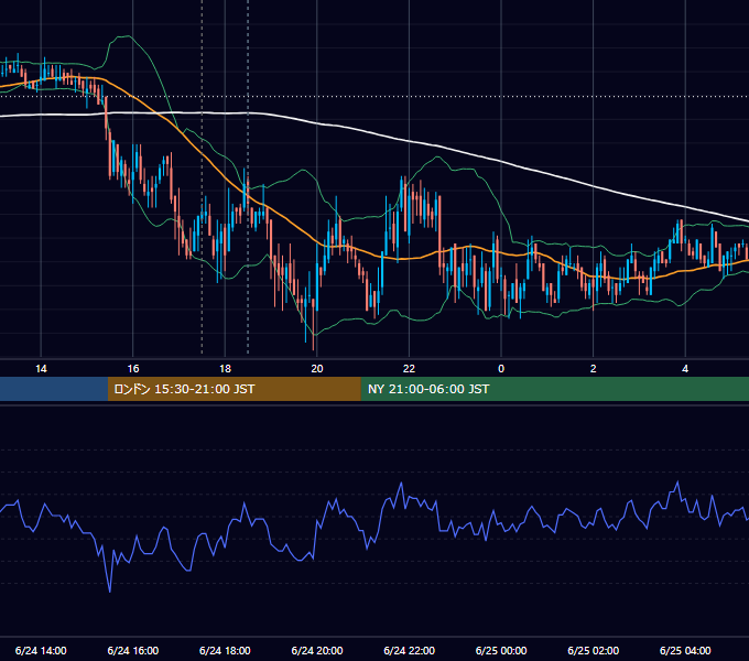 2011年6月24日（金） GBP/JPY 5分足チャート