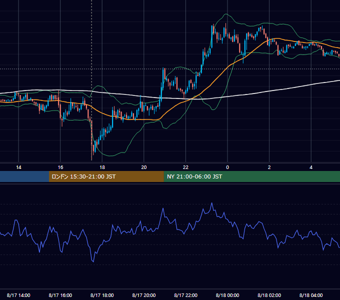 2011年8月17日（水） GBP/JPY 5分足チャート