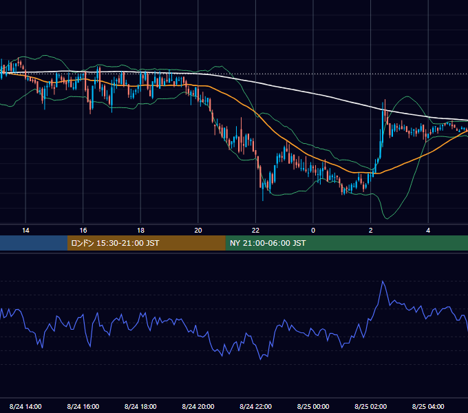 2011年8月24日（水） GBP/JPY 5分足チャート