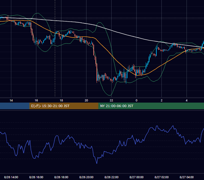 2011年8月26日（金） GBP/JPY 5分足チャート