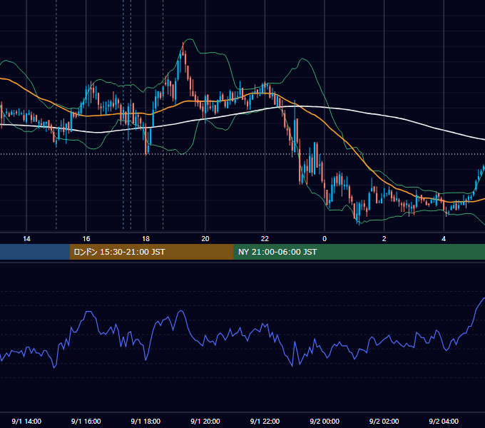 2011年9月1日（木） GBP/JPY 5分足チャート