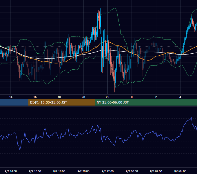 2011年9月2日（金） GBP/JPY 5分足チャート