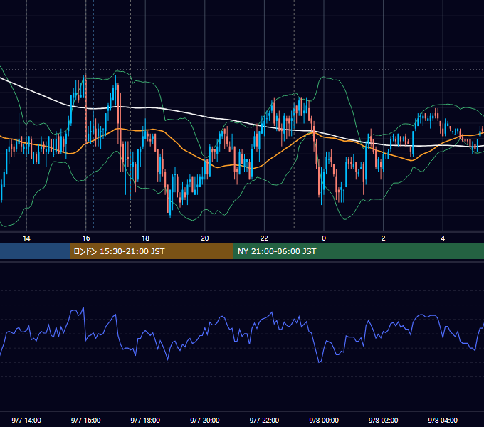 2011年9月7日（水） GBP/JPY 5分足チャート