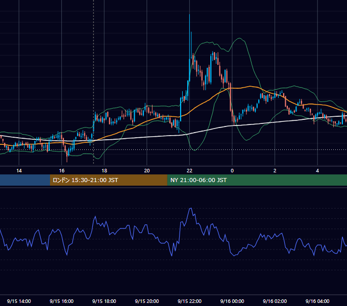 2011年9月15日（木） GBP/JPY 5分足チャート