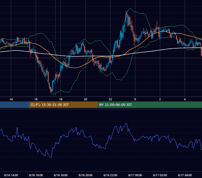 2011年9月16日（金） GBP/JPY 5分足チャート