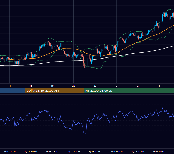 2011年9月23日（金） GBP/JPY 5分足チャート