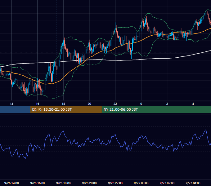 2011年9月26日（月） GBP/JPY 5分足チャート