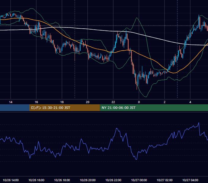 2011年10月26日（水） GBP/JPY 5分足チャート