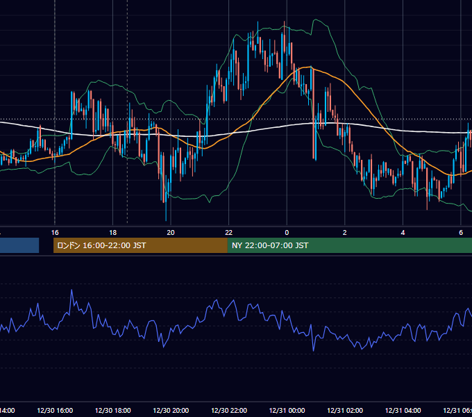 2011年12月30日（金） GBP/JPY 5分足チャート