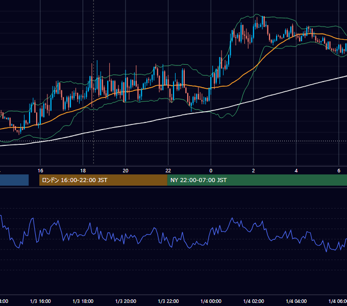 2012年1月3日（火） GBP/JPY 5分足チャート