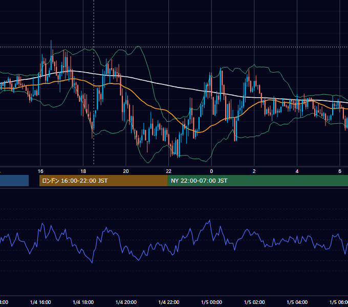 2012年1月4日（水） GBP/JPY 5分足チャート
