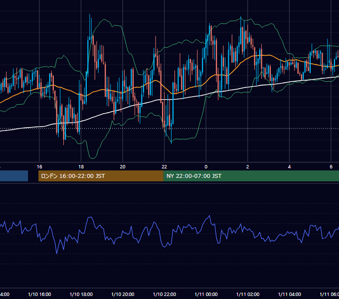 2012年1月10日（火） GBP/JPY 5分足チャート